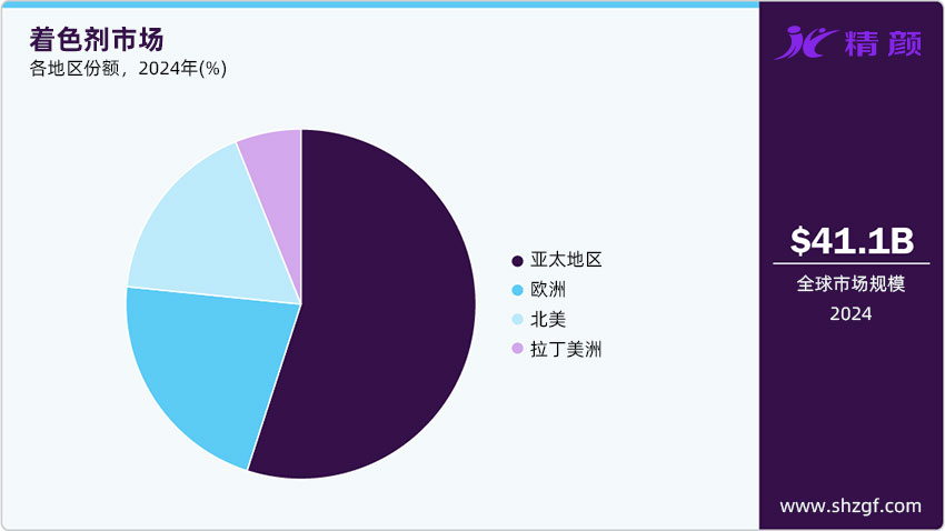 着色剂市场2024年各地区份额