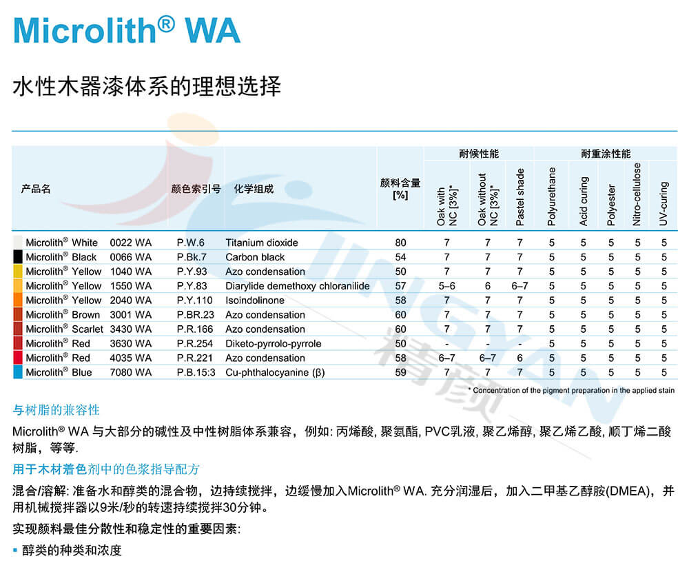 巴斯夫WA系列水性木器漆体系用纳米颜料