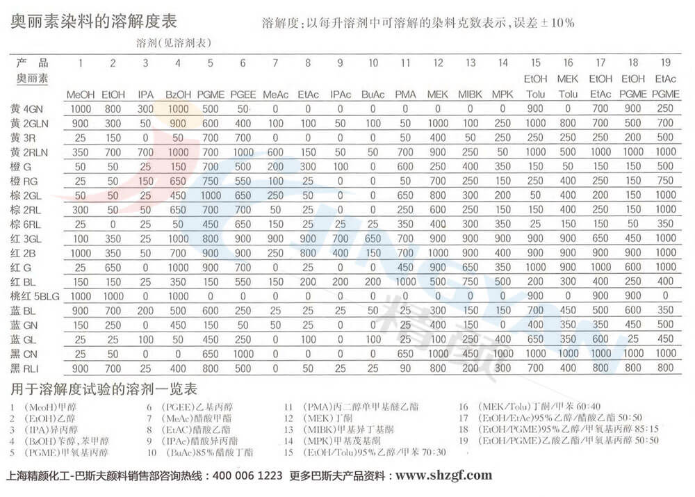 巴斯夫奥丽素染料溶解度表