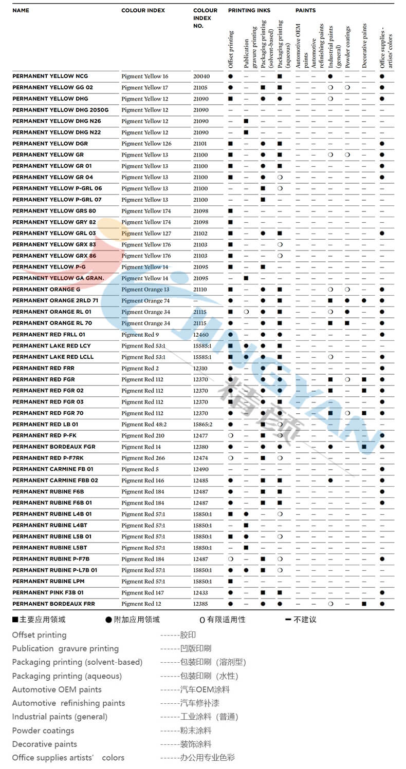 科莱恩Permanent颜料综合应用