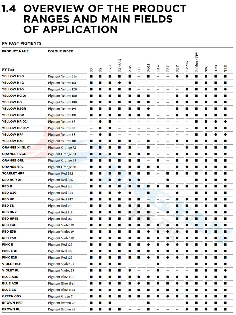科莱恩PV Fast颜料聚合物应用领域概述