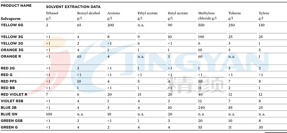 溶剂萃取数据