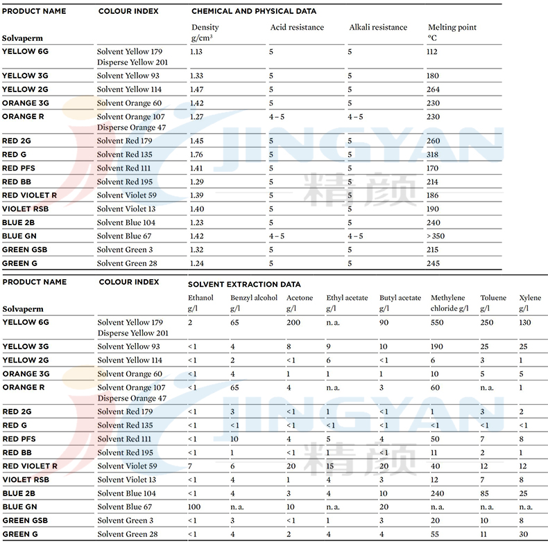 科莱恩SOLVAPERM染料性能数据表