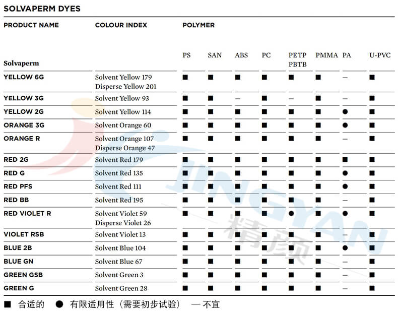 科莱恩SOLVAPERM染料适用范围表