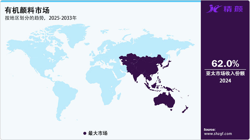 按地区划分的有机颜料市场趋势