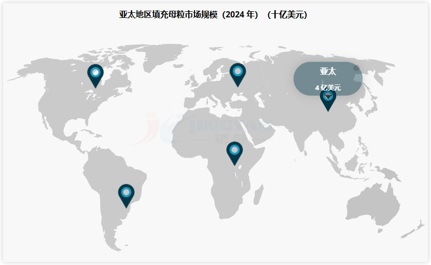 填充母粒市场分析：2025–2032年全球规模、趋势与区域前景
