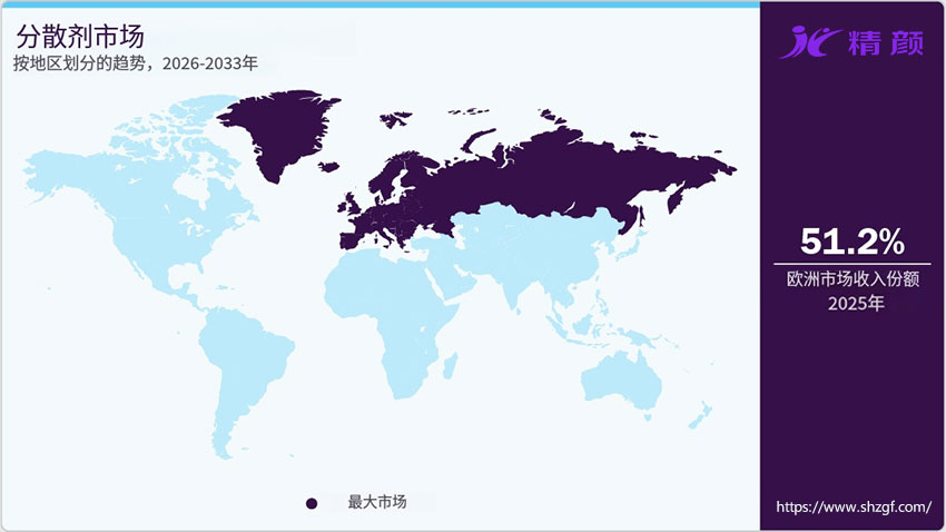 按地区划分的分散剂市场趋势